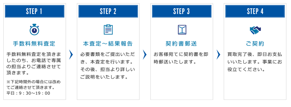 日本中小企業金融サポート機構の契約までの流れ